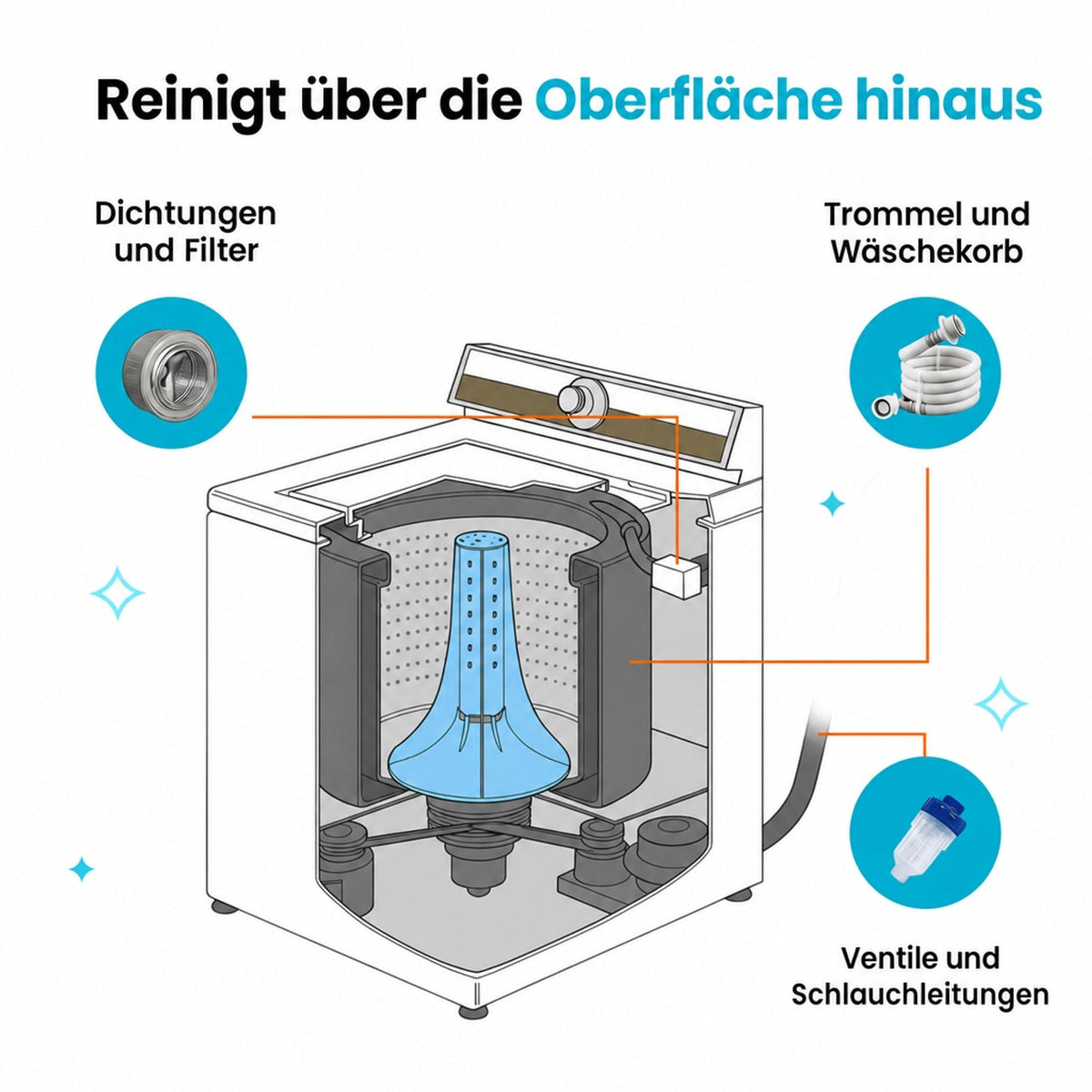 Uproot Washing Machine Cleaner